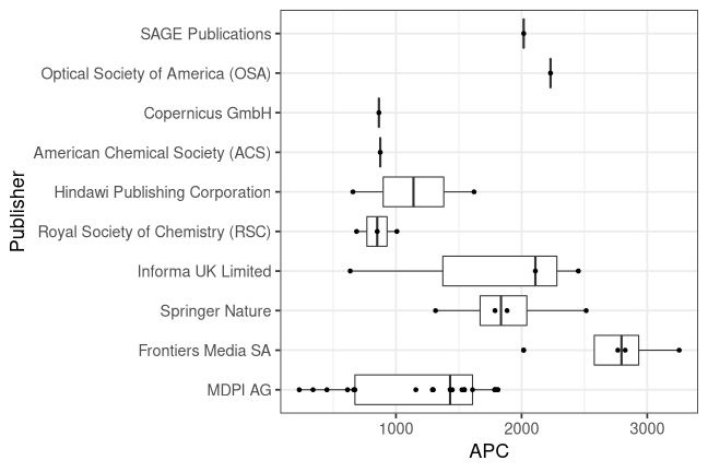 plot of chunk box_linz_2021_10_04_publisher_full