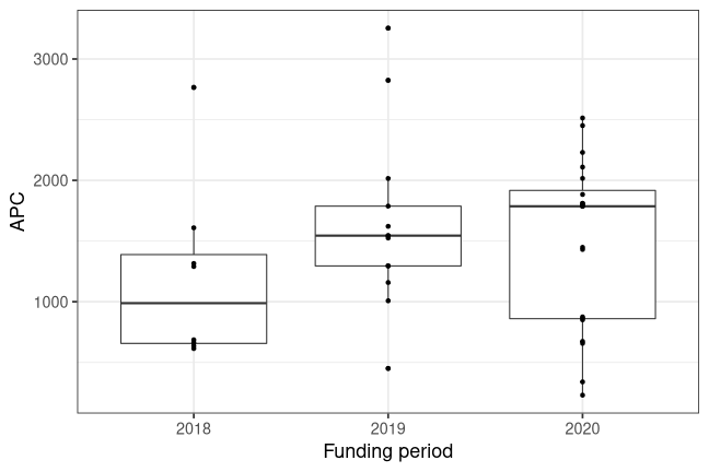 plot of chunk box_linz_2021_10_04_year_full