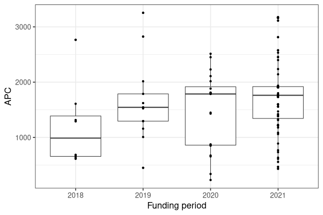 plot of chunk box_linz_2022_01_14_year_full