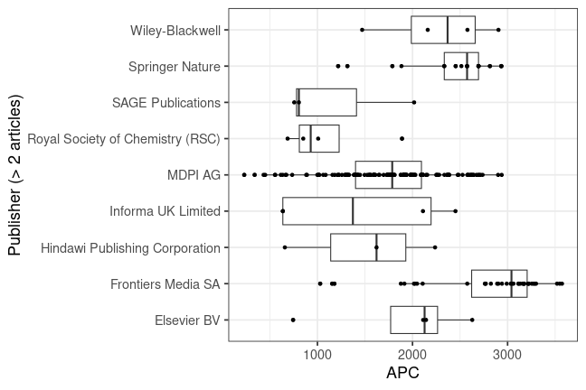 plot of chunk box_linz_2024_08_30_publisher_full