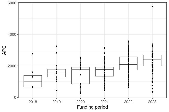 plot of chunk box_linz_2024_08_30_year_full