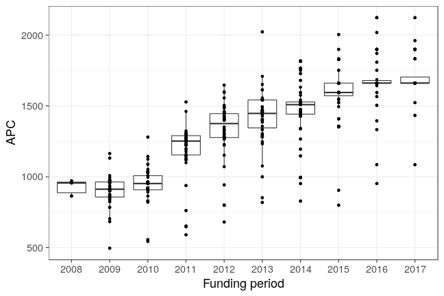 plot of chunk box_lmu_2018_07_16_year_full