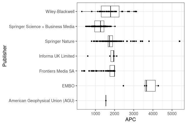plot of chunk box_lmu_2022_08_08_publisher_full