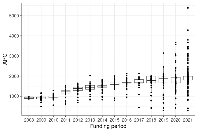 plot of chunk box_lmu_2022_08_08_year_full