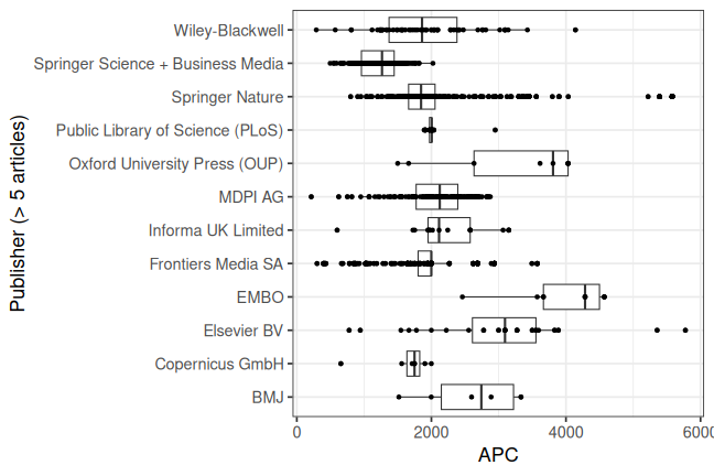 plot of chunk box_lmu_2023_12_20_publisher_full