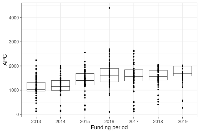 plot of chunk box_mainz_2019_08_07_year_full