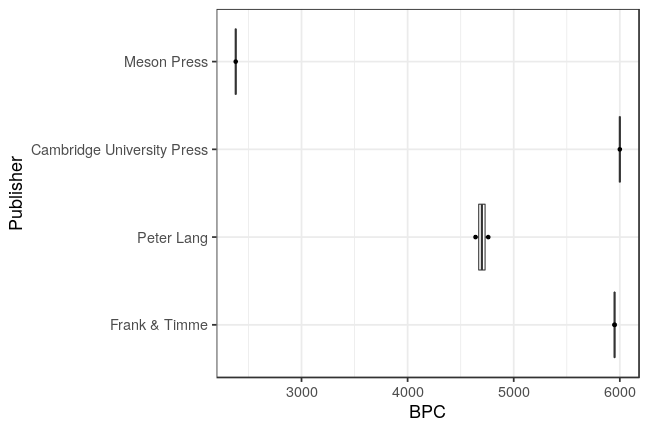 plot of chunk box_mainz_2021_04_19_bpc_publisher_full