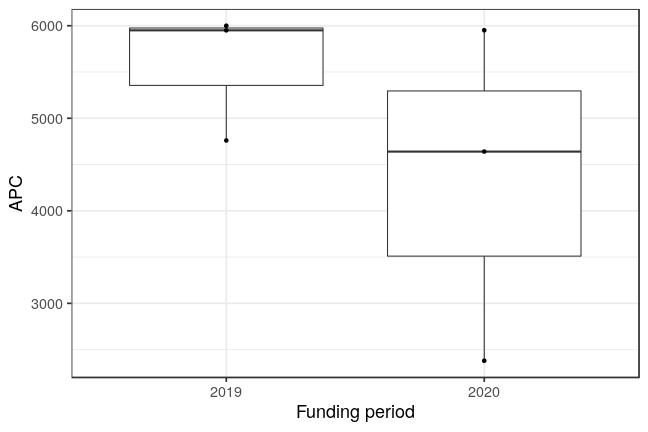 plot of chunk box_mainz_2021_04_19_bpc_year_full