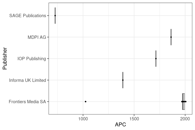plot of chunk box_mannheim_2019_08_07_publisher_full