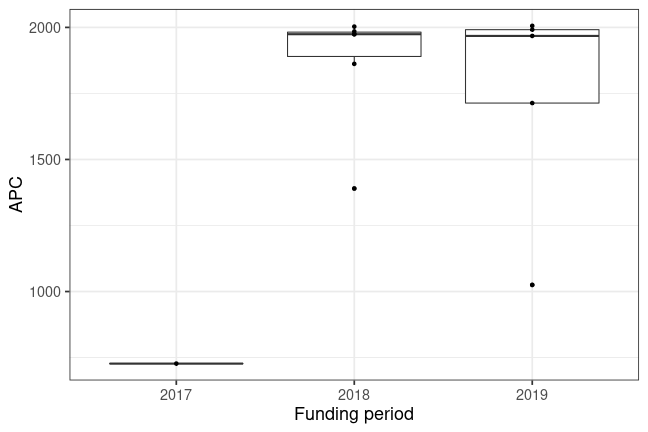 plot of chunk box_mannheim_2019_08_07_year_full