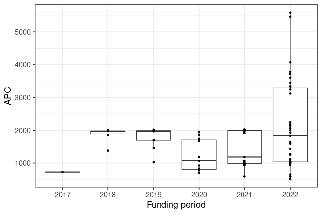 plot of chunk box_mannheim_2022_01_12_year_full