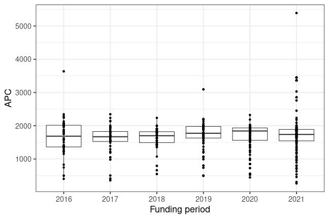 plot of chunk box_marburg_2023_07_05_year_full