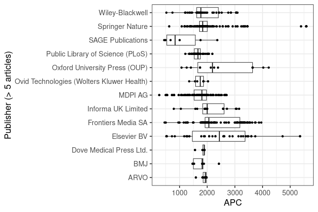 plot of chunk box_marburg_2024_01_15_publisher_full