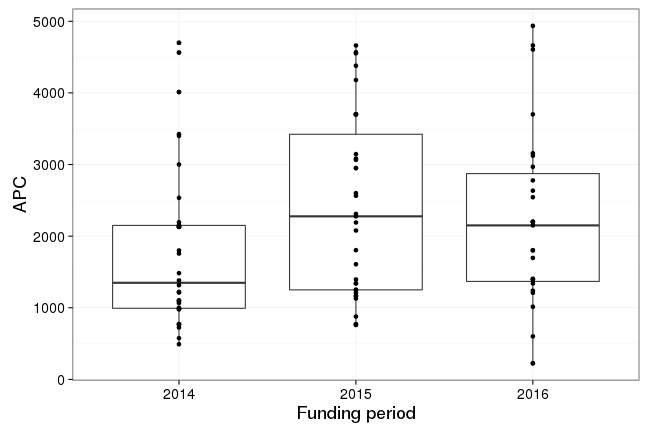 plot of chunk box_mdc_2017_04_25_year_full