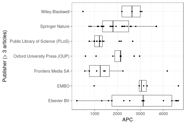 plot of chunk box_mdc_2018_03_08_publisher_full