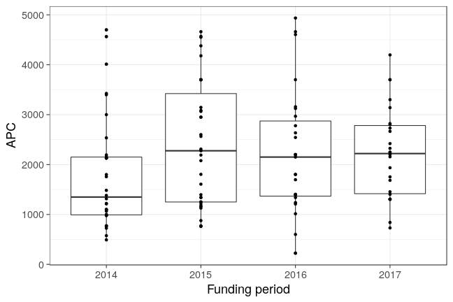 plot of chunk box_mdc_2018_03_08_year_full