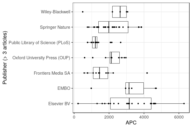 plot of chunk box_mdc_2019_05_02_publisher_full