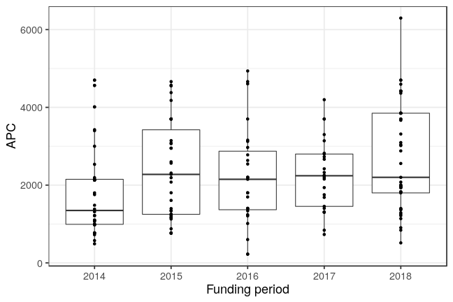 plot of chunk box_mdc_2019_05_02_year_full