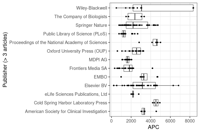 plot of chunk box_mdc_2022_05_06_publisher_full