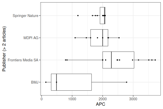 plot of chunk box_mhb_2023_12_21_publisher_full