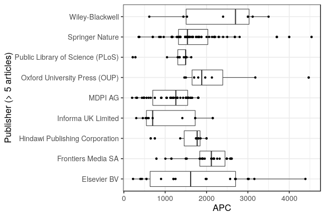 plot of chunk box_milan_2019_01_11_publisher_full