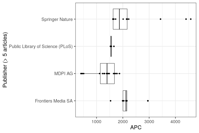 plot of chunk box_mlu_2019_05_10_publisher_full