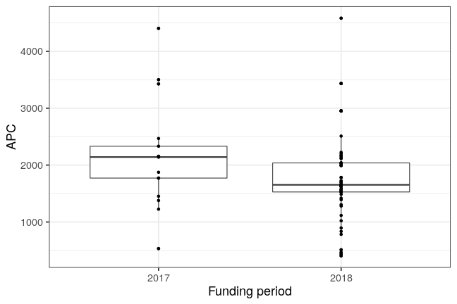 plot of chunk box_mlu_2019_05_10_year_full