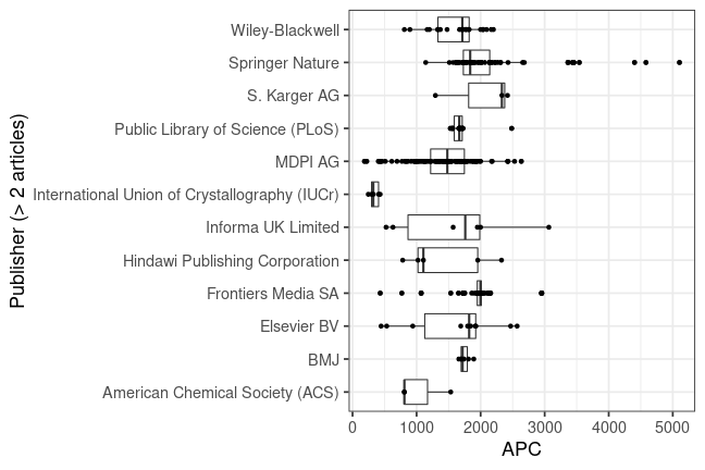 plot of chunk box_mlu_2022_06_21_publisher_full