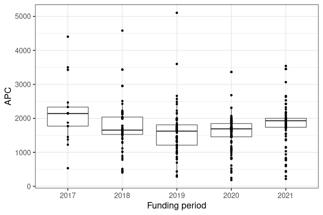 plot of chunk box_mlu_2022_06_21_year_full