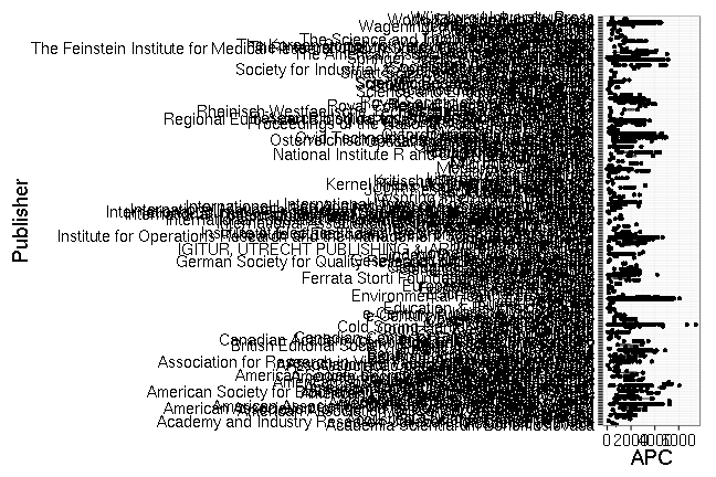 plot of chunk box_mpdl_2016_07_29_publisher_full