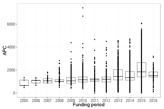 plot of chunk box_mpdl_2016_07_29_year_full
