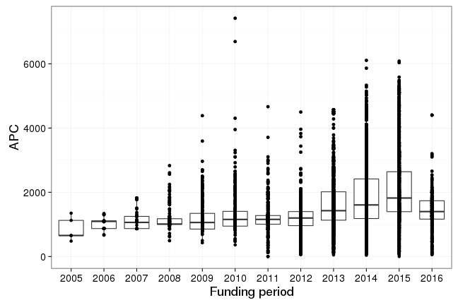 plot of chunk box_mpdl_2016_12_13_year_full