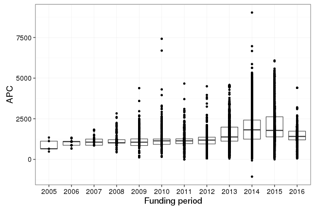plot of chunk box_mpdl_2017_01_10_year_full