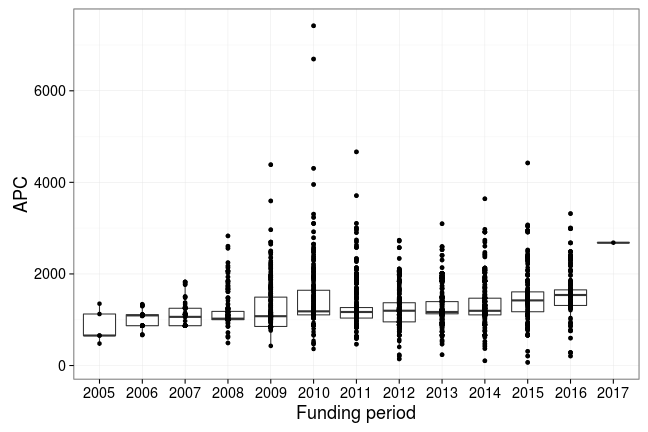 plot of chunk box_mpdl_2017_08_09_year_full