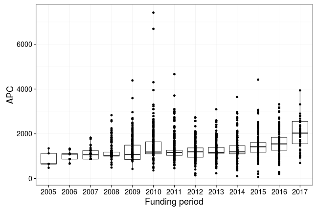plot of chunk box_mpdl_2017_09_20_year_full
