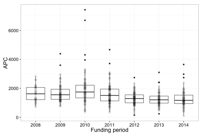 plot of chunk box_mpdl_copernicus_year
