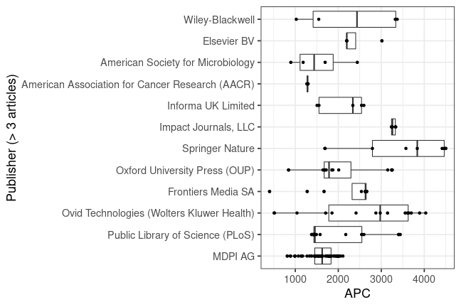 plot of chunk box_natlibswe_2022_05_16_publisher_full