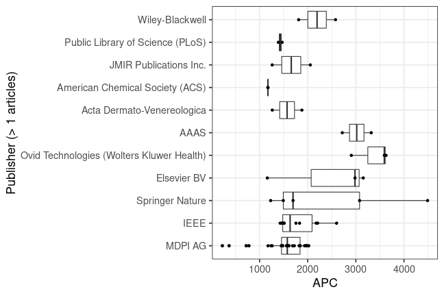 plot of chunk box_natlibswe_2022_05_24_publisher_full