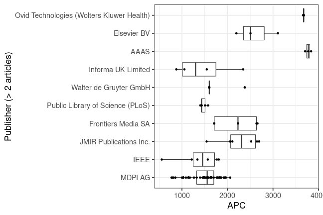 plot of chunk box_natlibswe_2022_08_22_publisher_full