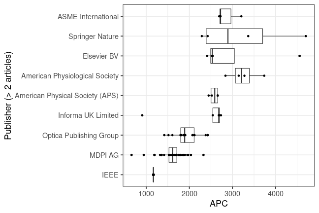 plot of chunk box_natlibswe_2023_03_14_publisher_full