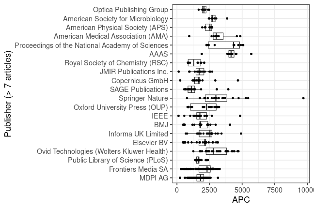 plot of chunk box_natlibswe_2023_04_11_publisher_full