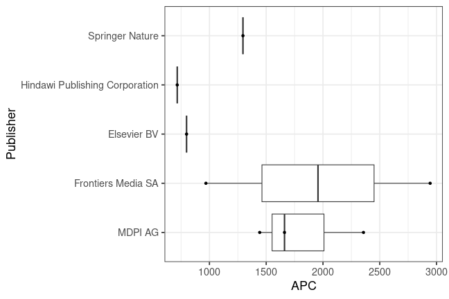 plot of chunk box_neubrandenburg_2024_01_10_publisher_full