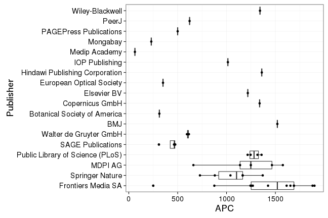 plot of chunk box_oldenburg_2016_11_03_publisher_full