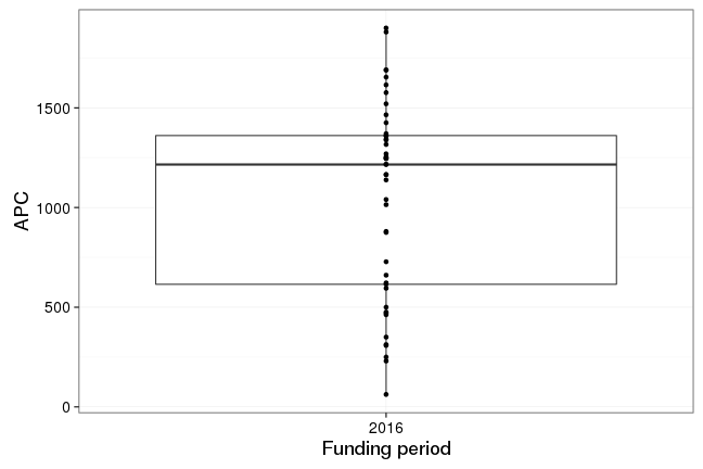 plot of chunk box_oldenburg_2016_11_03_year_full