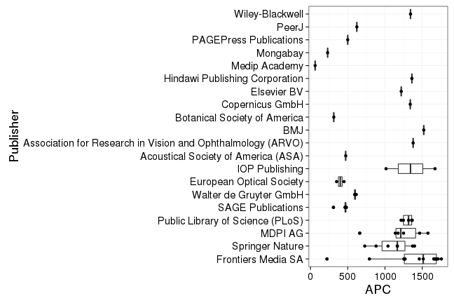 plot of chunk box_oldenburg_2016_12_12_publisher_full