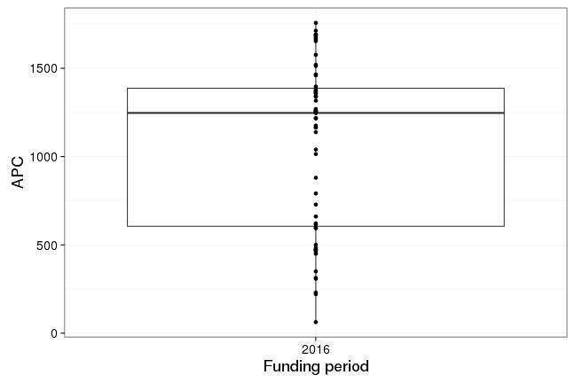 plot of chunk box_oldenburg_2016_12_12_year_full