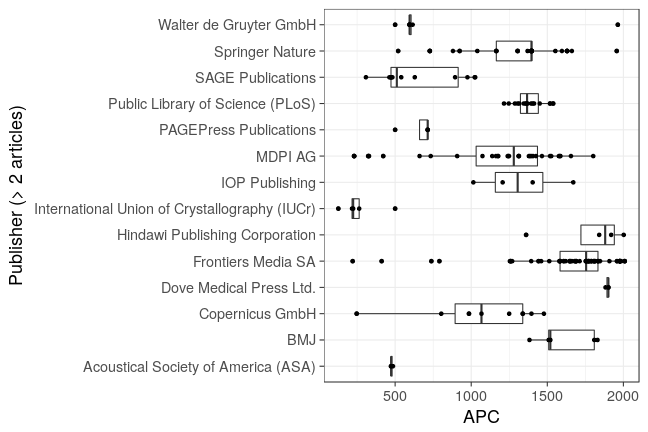 plot of chunk box_oldenburg_2018_11_26_publisher_full