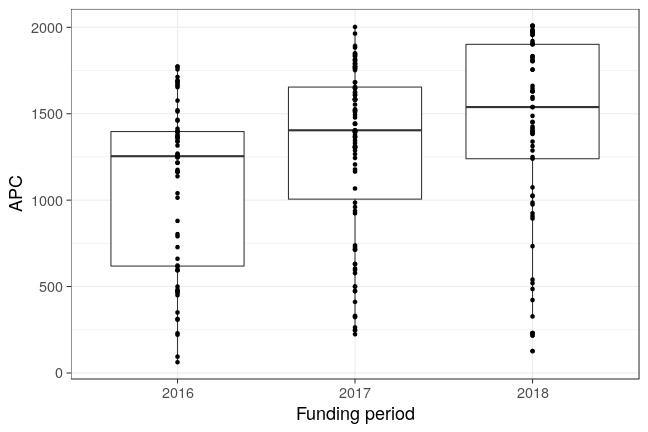 plot of chunk box_oldenburg_2018_11_26_year_full