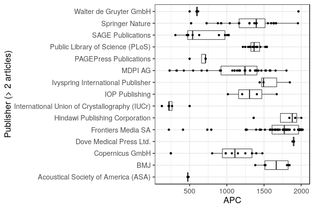 plot of chunk box_oldenburg_2019_03_13_publisher_full