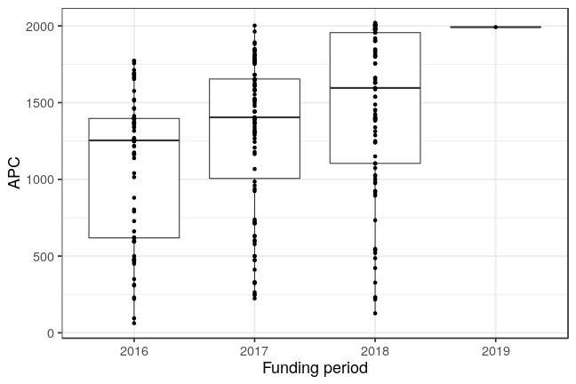 plot of chunk box_oldenburg_2019_03_13_year_full